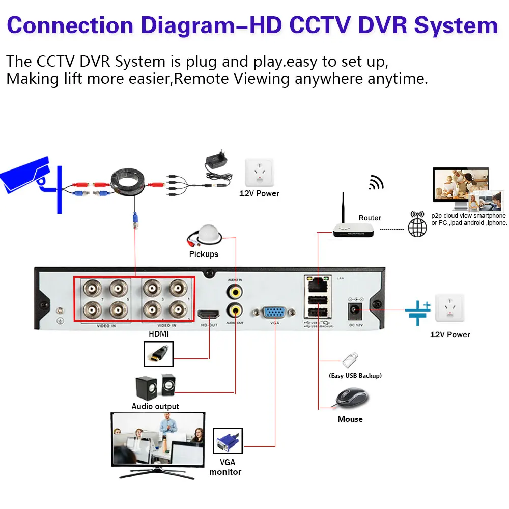 4K HD 8MP Cúpula AHD Cámara de 5 megapíxeles CCD de Seguridad de Vídeo de alta definición Analógica de la Cámara de la Visión Nocturna del IR de 2MP Cámara de CCTV Para AHD DVR de la CÁMARA AHCVBIVN Imagen 5