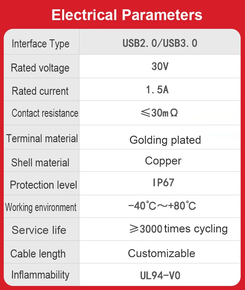 LSHITECH 0.3 m y 4 m Cable de Extensión de 1,5 a 30V Industrial Impermeable de la Hembra del Panel de USB3.0 Datos del Conector del Cable USB Adaptador M20 Imagen 3