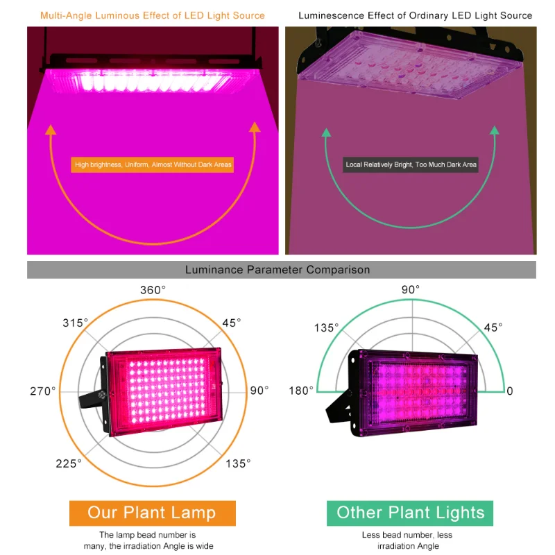 Phytolamp Para Plantas de 200W LED Crecen la Luz de Espectro Completo Fito Lámpara de 220V de la Planta de LED Para la Tienda de Flores kit de cultivo de Hidroponía Interior Imagen 1